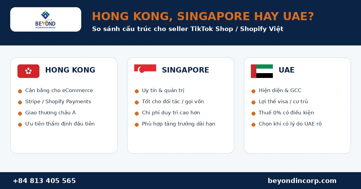 so sanh hong kong singapore uae