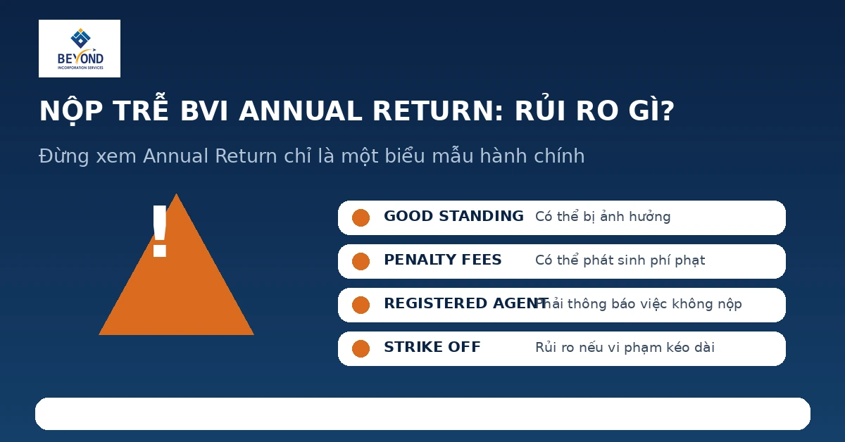 Thời hạn BVI Annual Return được tính theo năm tài chính và khung 9 tháng