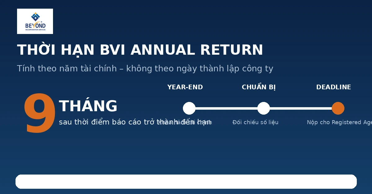 Thời hạn nộp hồ sơ BVI