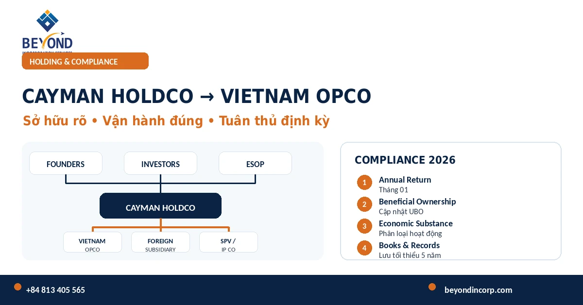 Cayman HoldCo Vietnam OpCo và các nghĩa vụ compliance năm 2026